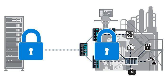 Soluciones de Ciberseguridad en Industria 4.0